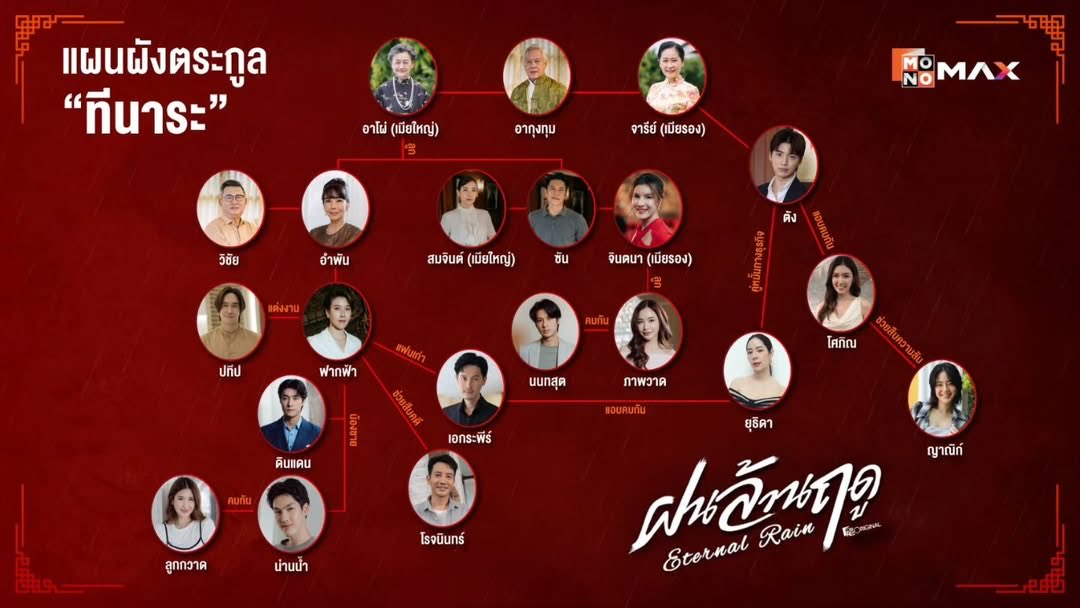 Broadcast Thai Television tweet media