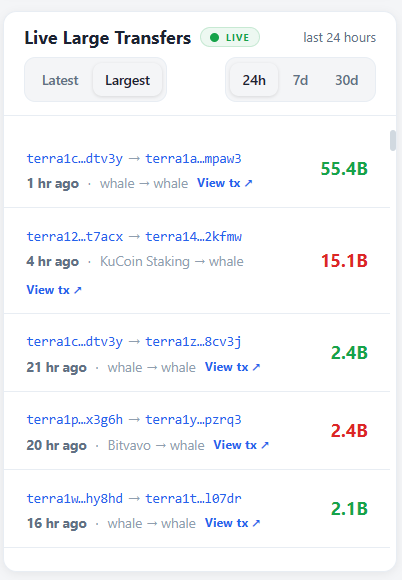 LuncCommunity.com | 0% Fee & USTC Airdrops tweet media