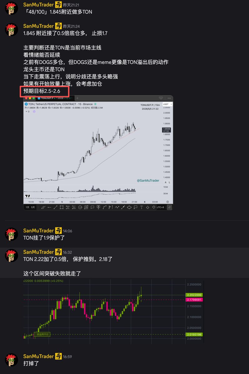 SanMuTrader's tweet photo. 一通操作少赚一半😅
马后炮的说，后半程就没必要加仓了 https://t.co/DJOu6wcefP