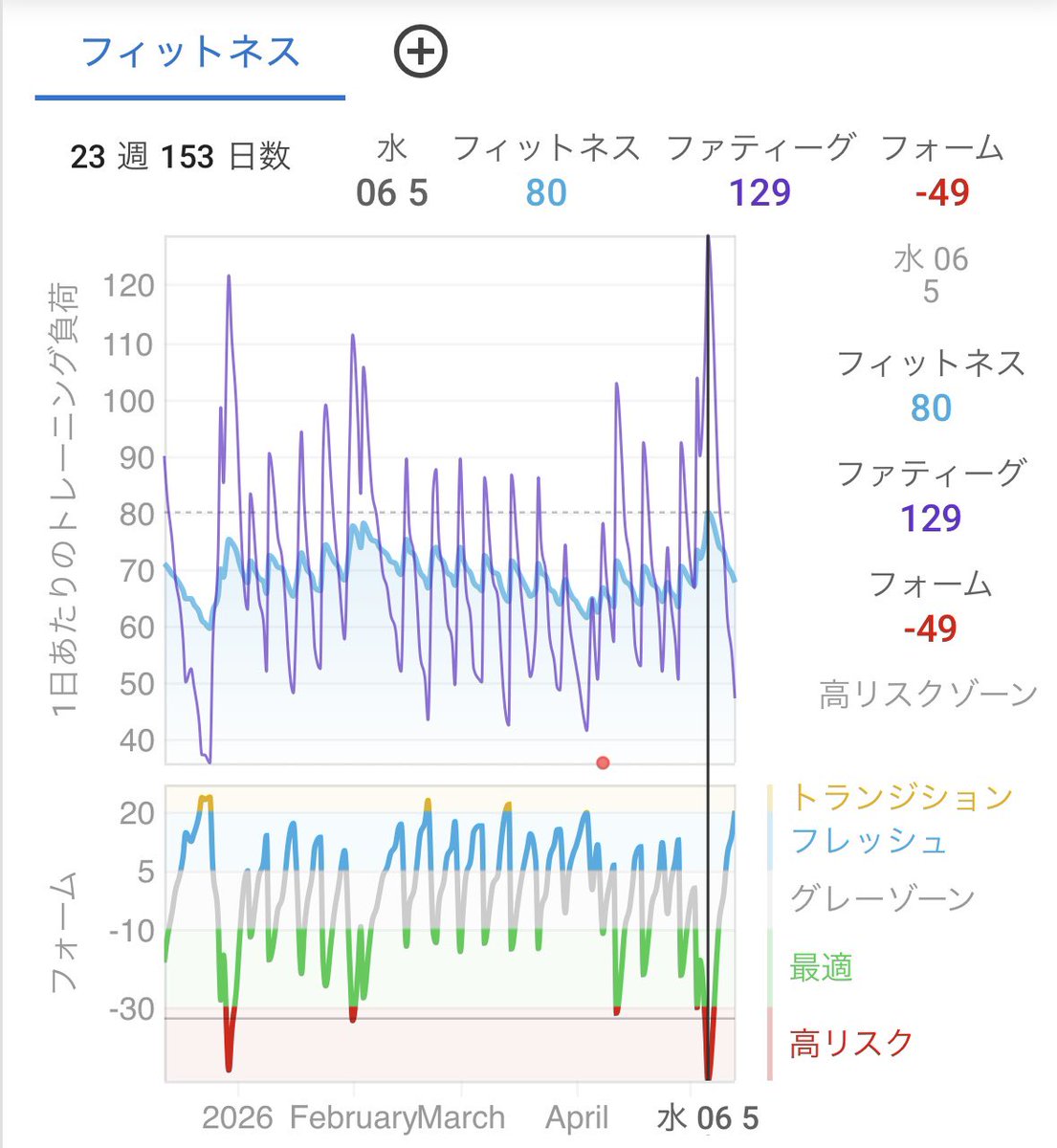Kちゃん tweet media