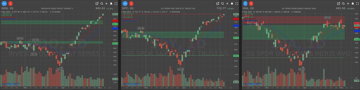 ChartMill tweet media