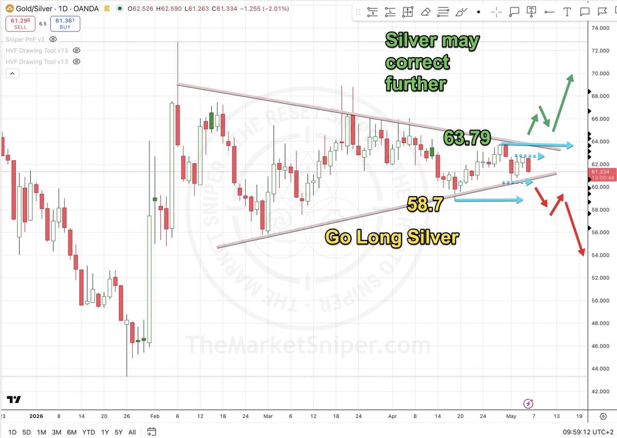 TheMarketSniper - MBA, CMT. #HVFmethod tweet media
