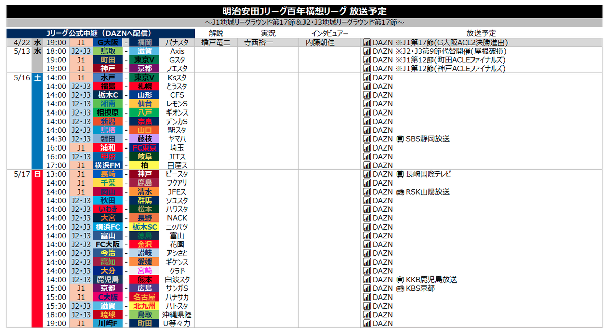 サッカー中継情報発信アカウント tweet media