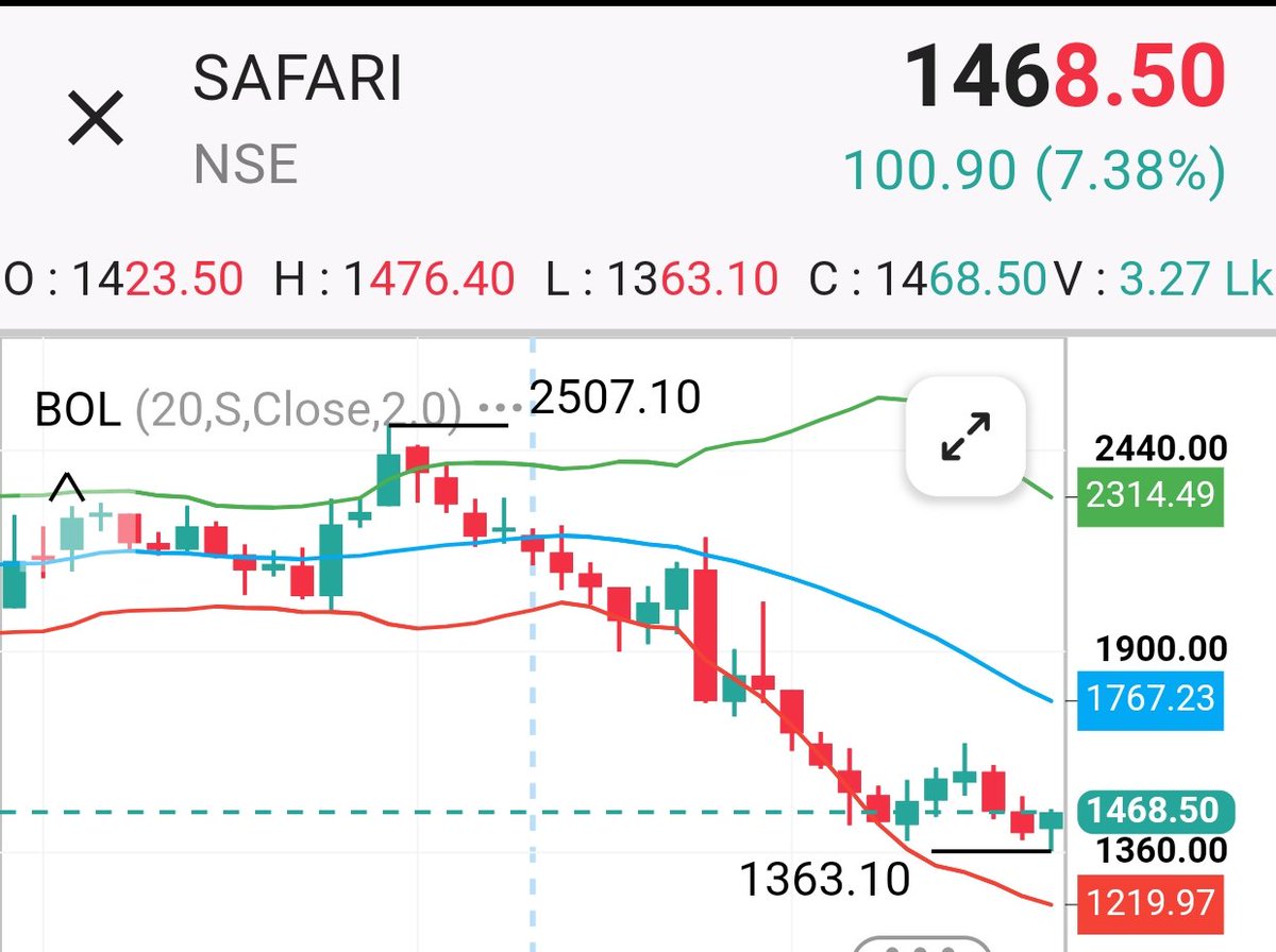 Surajshare007's tweet photo. #safari At least 1700 https://t.co/sby3atN3BN