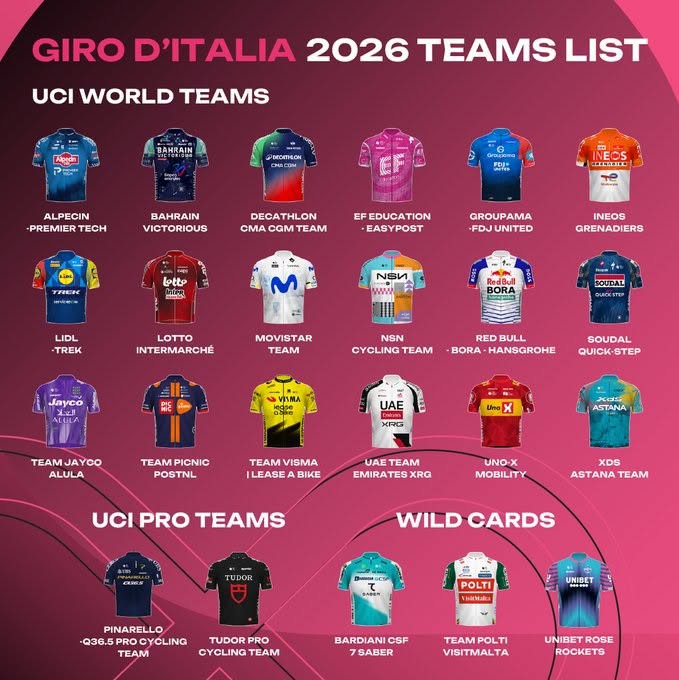 CyclingVision🚴♂️ tweet media