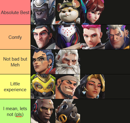 Benedict0_ow's tweet photo. LFT TANK EXPERT
Current rank : C3, Peak C3
Discord: Ben0832

Wanna be the best there is to offer, willing to change, learn and adapt in any way shape or form

S8: Currently in playoffs with ELMT Crust (playoffs to expert)
S7 : Fripons gloutons gaming (playoffs to expert) https://t.co/3ZPKdJX9dJ