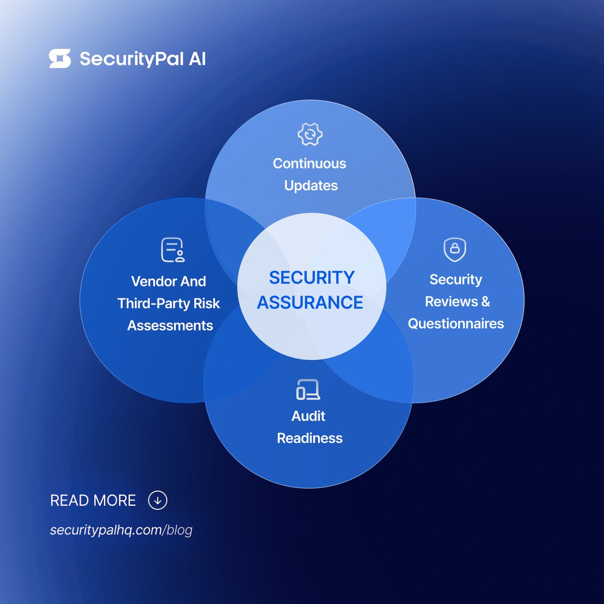 SecurityPal AI tweet media