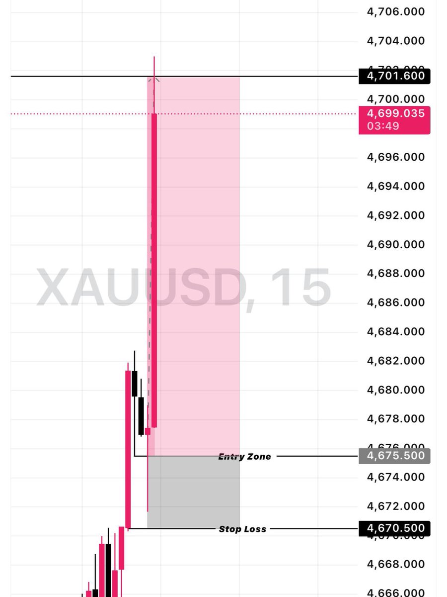 bironyugi's tweet photo. Ordeflow + Trend + 15 Mins FVG - 260 Pips Clean on XAUUSD https://t.co/Z8inXb80mA