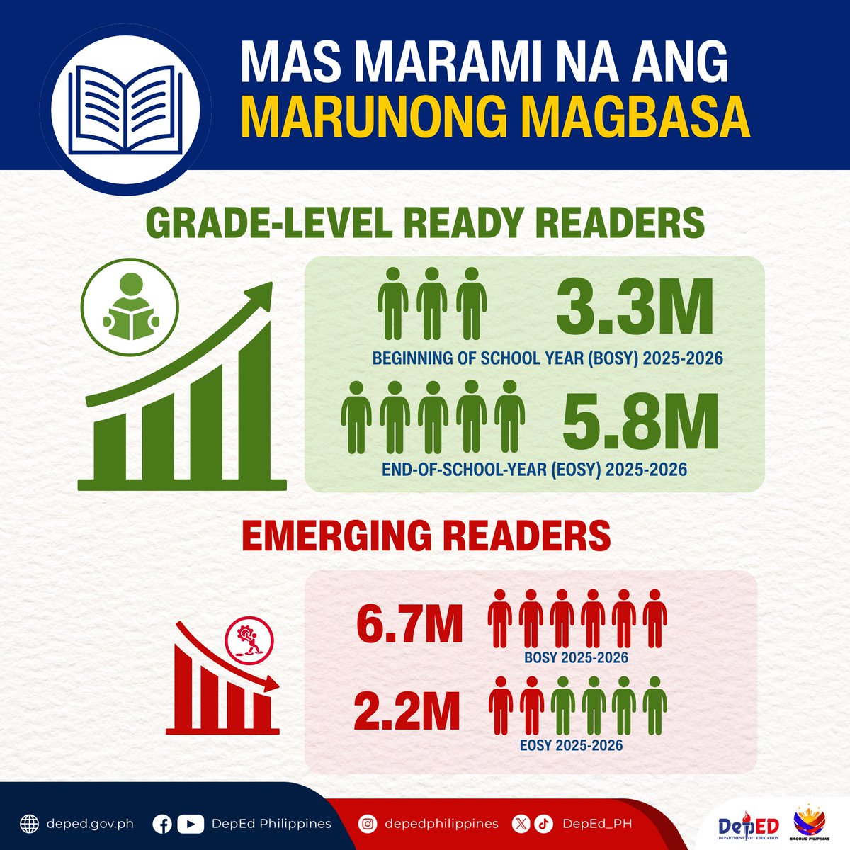 DepEd tweet media