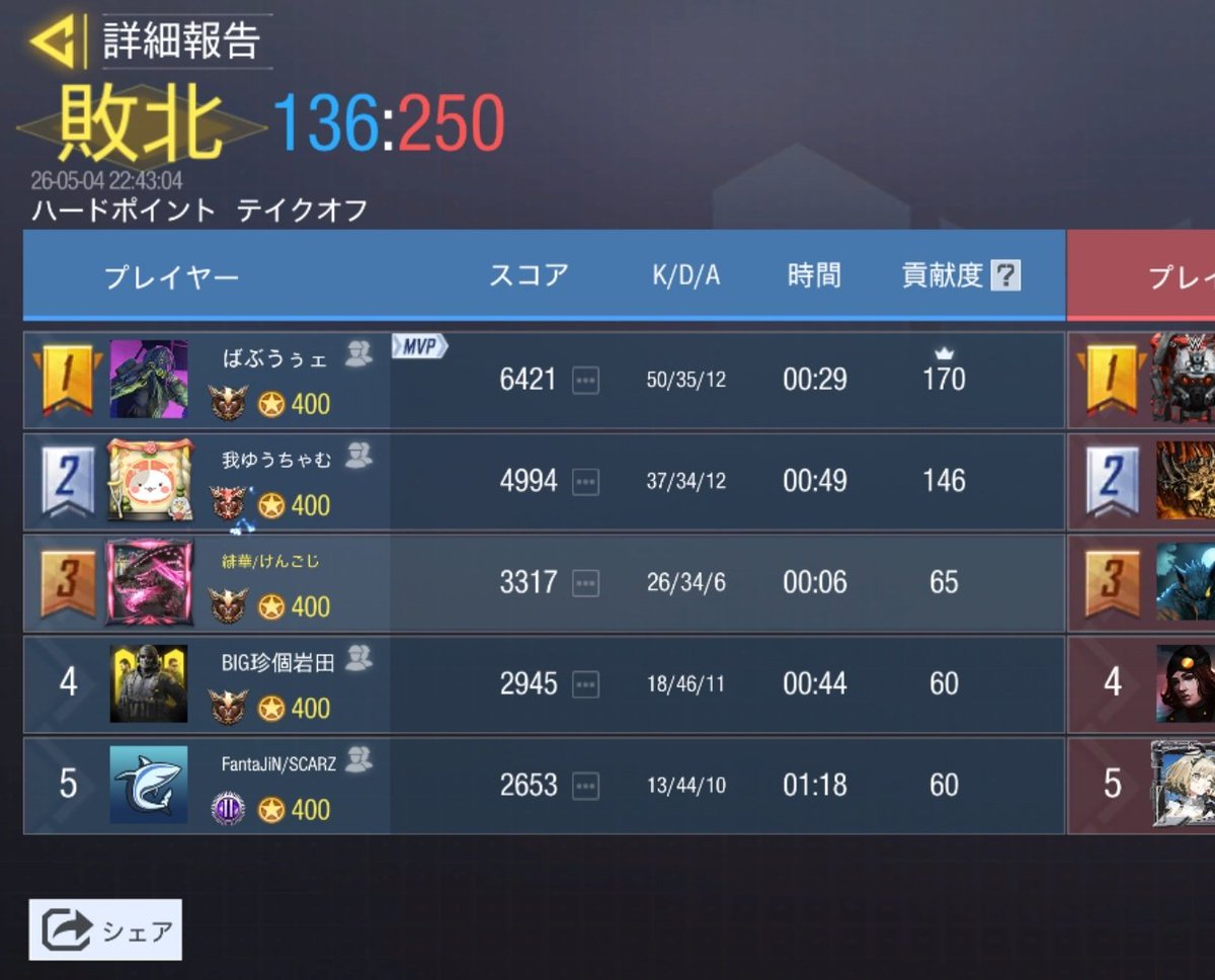 VaZeqs's tweet photo. 【戦績】
2026. 5/4  22時
Team Recoil  (@Recoil_codm)様
0-4lose
ありがとうございました。
またの機会がありましたらお願いします。 https://t.co/liwGzSP5aJ