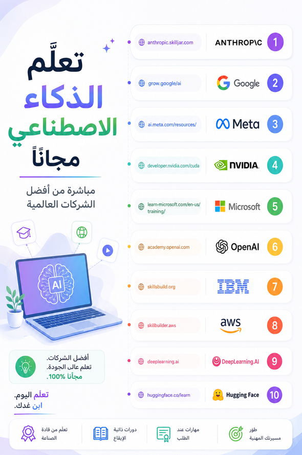 AI_Arabic1's tweet photo. تعلم الذكاء الاصطناعي مجانًا مباشرة من الشركات الرائدة.🤖

𝟭ـ 𝗔𝗻𝘁𝗵𝗿𝗼𝗽𝗶𝗰:
ـ https://t.co/utqA2xPpzR

𝟮ـ 𝗚𝗼𝗼𝗴𝗹𝗲:
ـ https://t.co/7jOotyy1gd

𝟯ـ 𝗠𝗲𝘁𝗮:
ـ https://t.co/Qqy5ZpfBk3

𝟰ـ 𝗡𝗩𝗜𝗗𝗜𝗔:
ـ https://t.co/5hDjkeNvpj

𝟱ـ 𝗠𝗶𝗰𝗿𝗼𝘀𝗼𝗳𝘁:
ـ https://t.co/o6Xqt9XKWk

𝟲ـ 𝗢𝗽𝗲𝗻𝗔𝗜:
ـ https://t.co/B6UCrV3Mtq

𝟳ـ 𝗜𝗕𝗠:
ـ https://t.co/HIIHOdKWHk

𝟴ـ 𝗔𝗪𝗦:
ـ https://t.co/YWdYrUh9Y1

𝟵ـ 𝗗𝗲𝗲𝗽𝗟𝗲𝗮𝗿𝗻𝗶𝗻𝗴𝗔𝗜:
ـ https://t.co/0wX0HsZrEV

𝟭𝟬ـ 𝗛𝘂𝗴𝗴𝗶𝗻𝗴 𝗙𝗮𝗰𝗲:
ـ https://t.co/ID7XvrRpSq