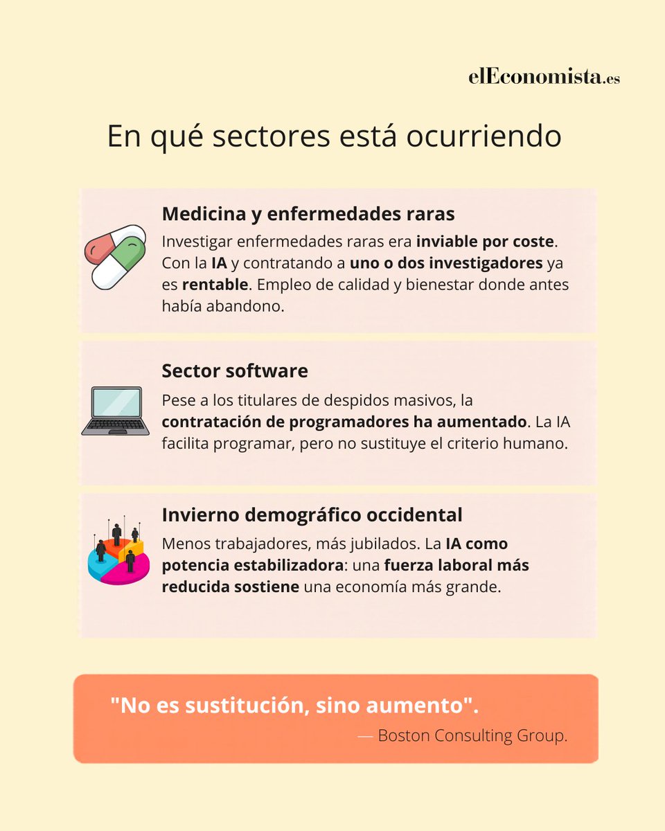 elEconomista.es tweet media
