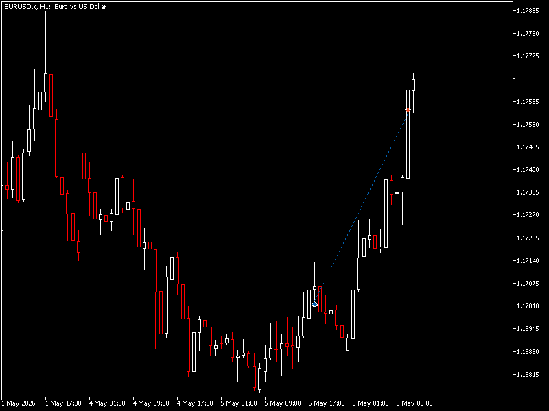 Jasl3y's tweet photo. 1:2 on EURUSD https://t.co/fHUcyfaD10