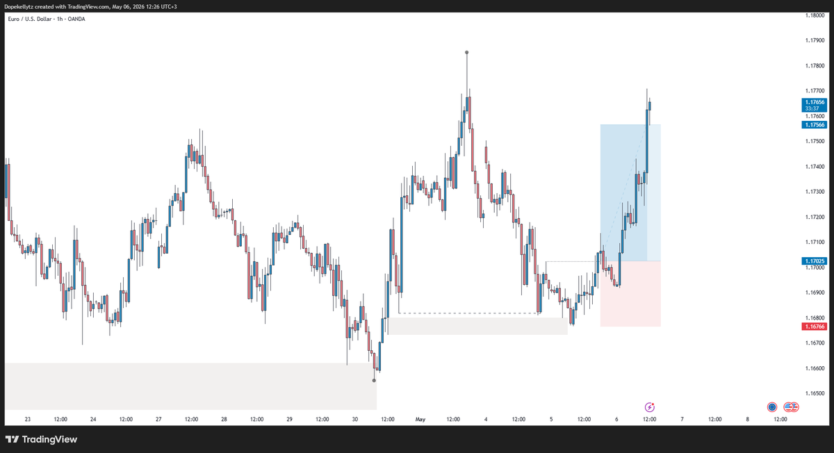 Jasl3y's tweet photo. 1:2 on EURUSD https://t.co/fHUcyfaD10