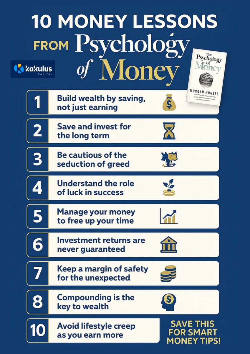 Kakuluscapital's tweet photo. Have you read the book THE PSYCHOLOGY OF MONEY? Today is a good day to do so, and draw from the well of knowledge in the book.

#financialknowledge
#investmenttips
#kakuluscapital https://t.co/jvHDQYTtUw