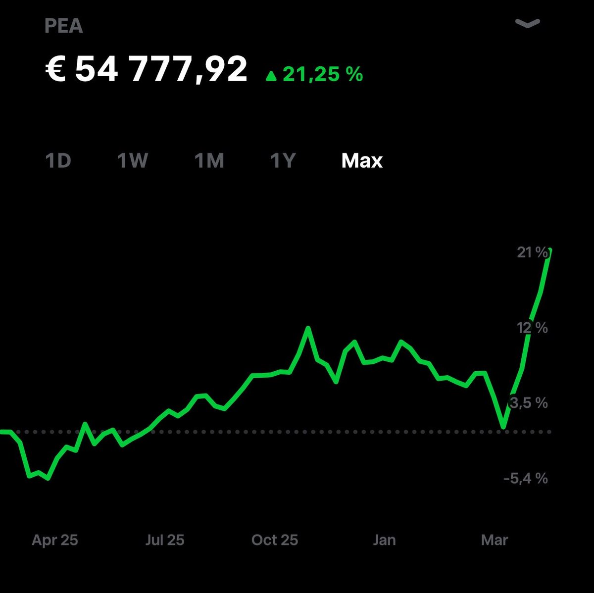 Simple ETF 🦥 tweet media