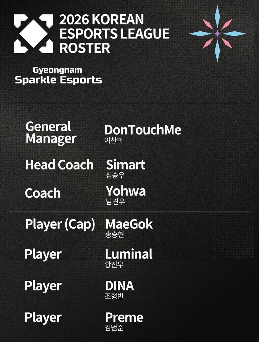 Gyeongnam Sparkle Esports tweet media
