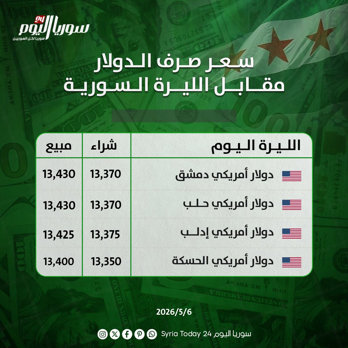 سوريا اليوم 24 Syria Today tweet media