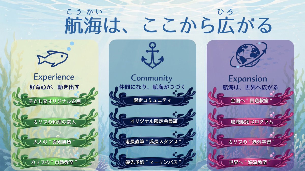 ⚓カリブの学港⚓

本日より、特別会員制度のお申し込み受付が始まりました。

子ども会員【一等港海士】
大人会員【水先案内人】

初年度のみ、各50名限定で一緒に学港を作っていくメンバーを募集！

会員限定特典やプログラムの詳細はこちらをご覧ください👀
karibunogakko-partners2026.peatix.com