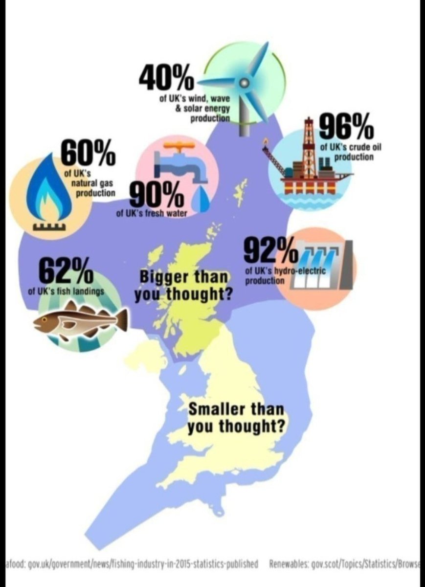 katdornan15's tweet photo. With Brexit came a material change in circumstances #Scotland resoundingly didn't vote for,we should not need to be kept on our knees to #westmonster who's interests dont even lie with UK never mind Scotland & they fear the result of an #IndyRef2 https://t.co/SHWU8pJxCR