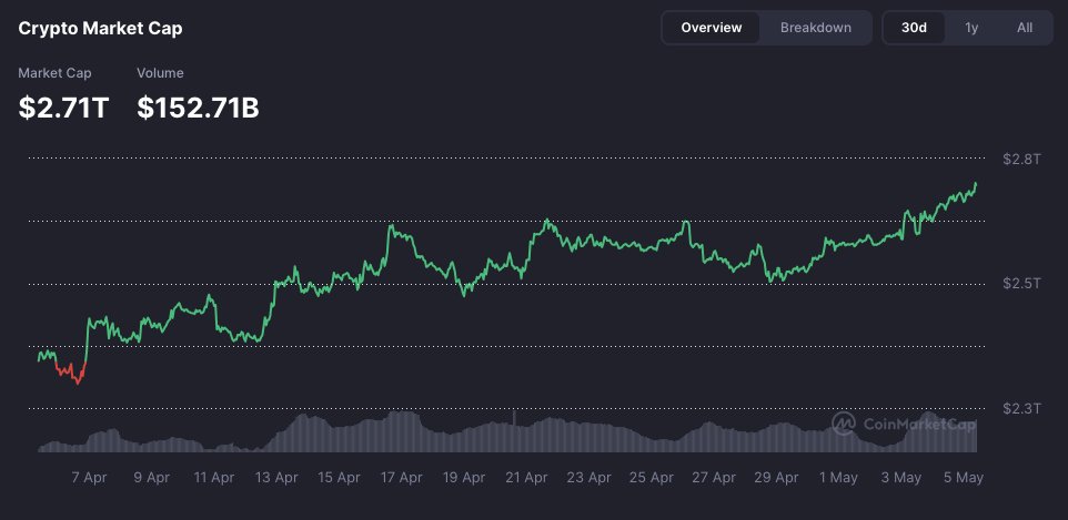 Digital Asset Investor tweet media