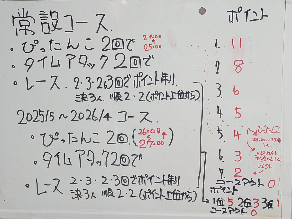 ケンタ tweet media