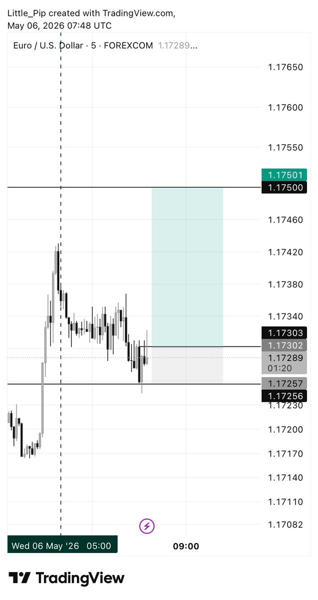 AnkuStephe64218's tweet photo. Great Setup on EU….📈 https://t.co/LZq5QOxmxo
