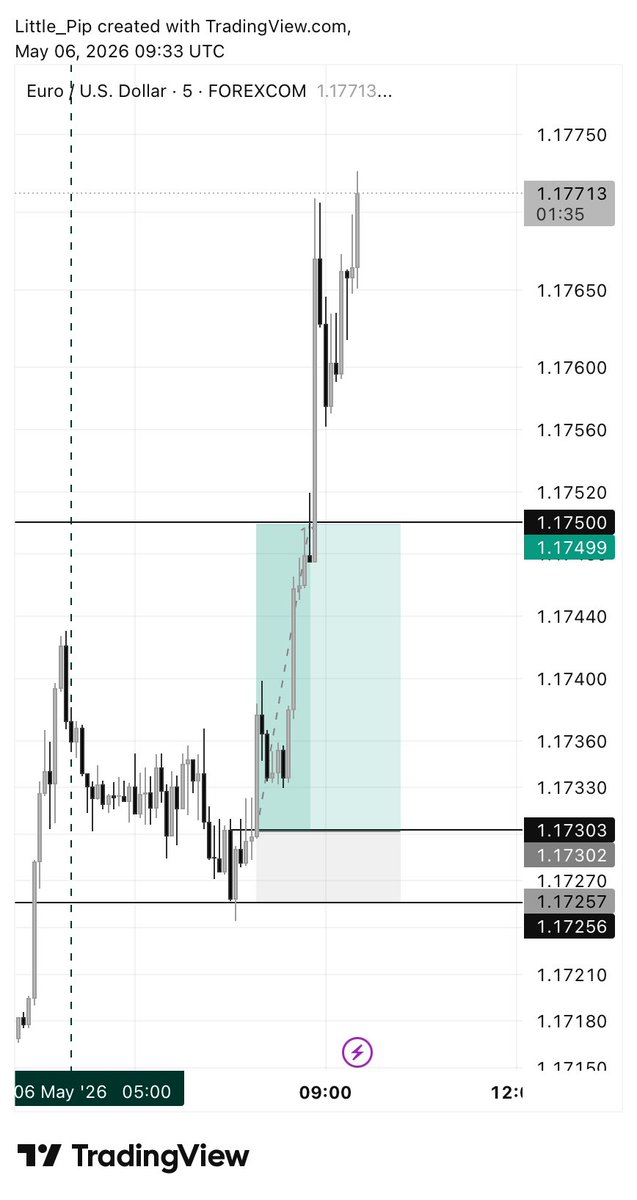 AnkuStephe64218's tweet photo. Great Setup on EU….📈 https://t.co/LZq5QOxmxo