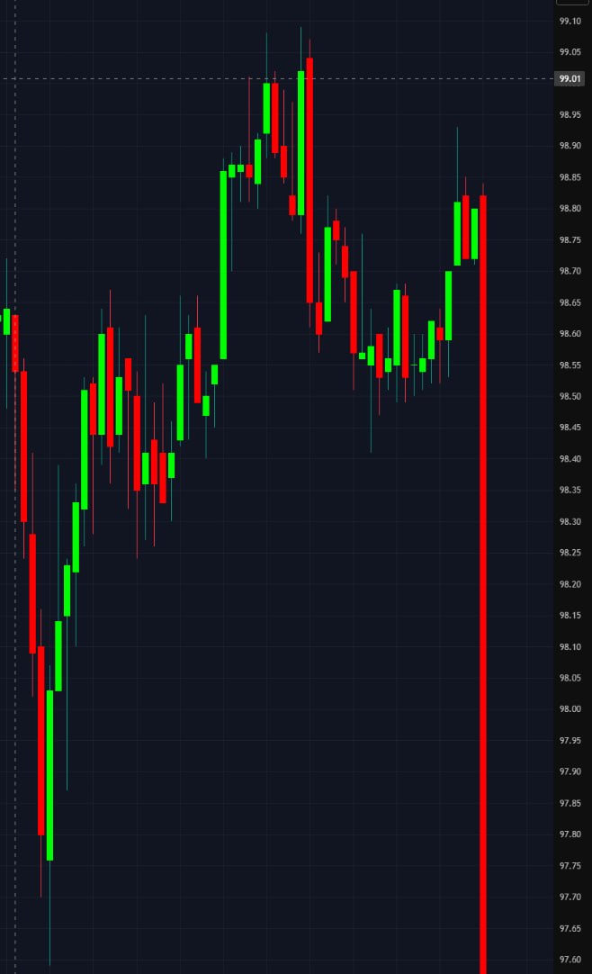MaxTrading - NATGAS - WTI - NQ tweet media