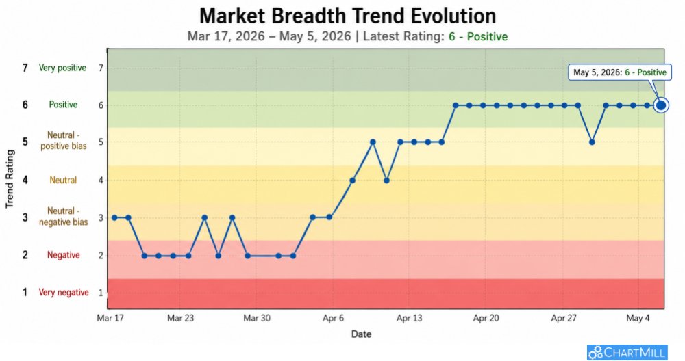ChartMill tweet media