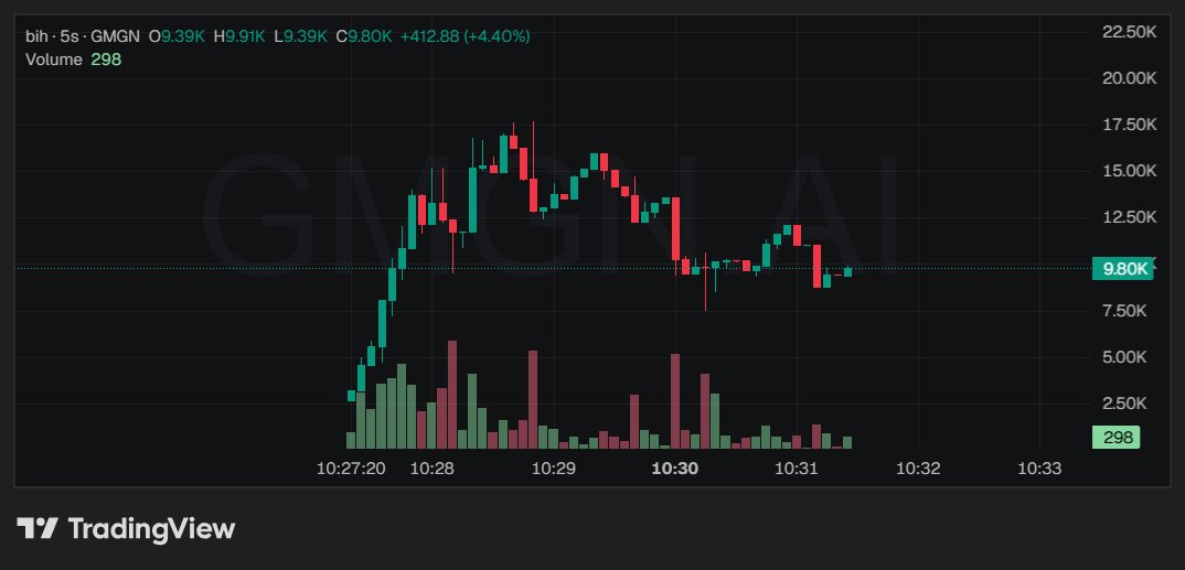 SolidRRX's tweet photo. $bih bidding this gem, has potential
ca: BcRXAhWsvnzxEwz5ofU4dXzsgon8PnG7efbf4gDDpump
Join the SolidRR squad at https://t.co/Hjd15l2OhI https://t.co/u07XxD9INl