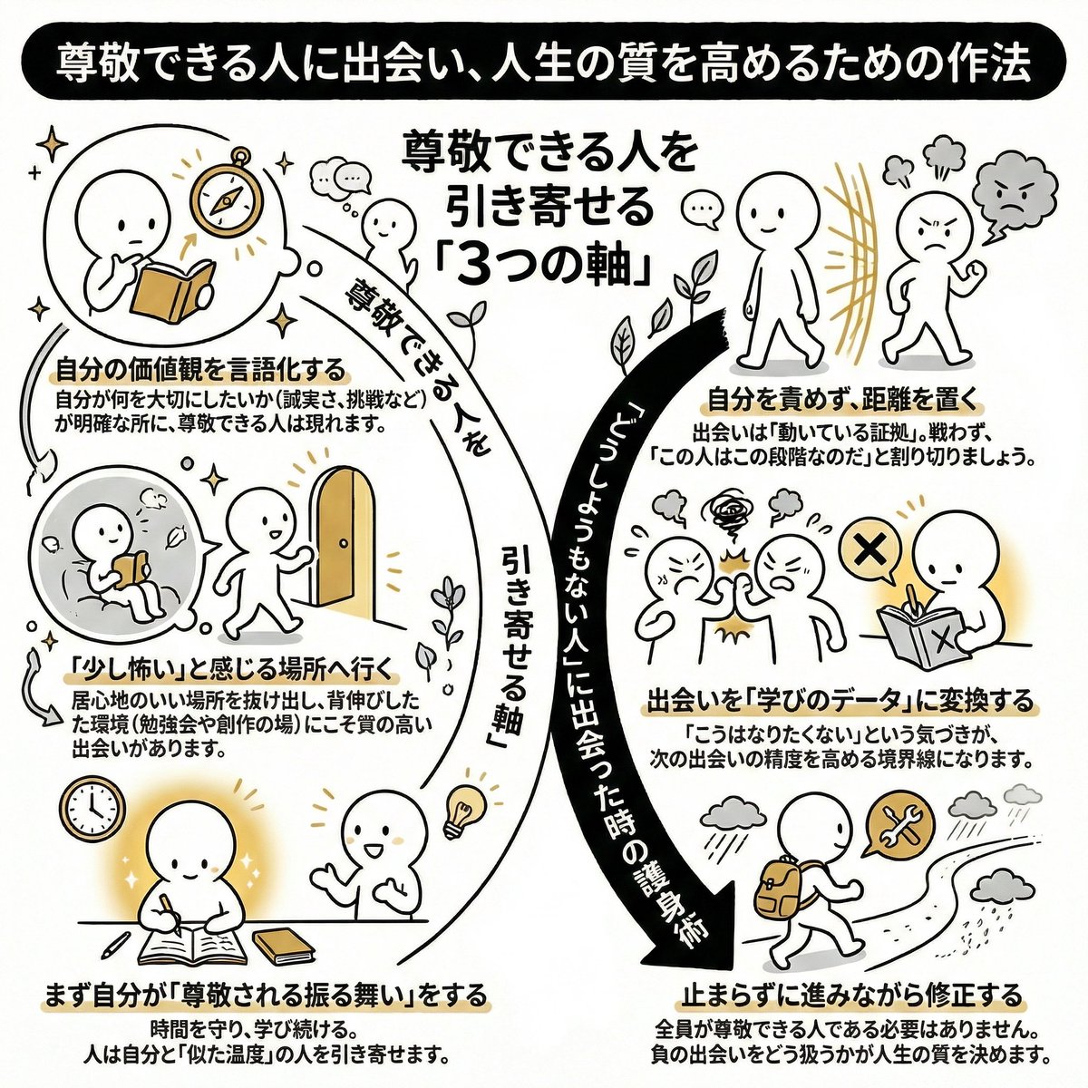 「尊敬できる人を引き寄せる軸」と
「どうしようもない人に出会った時の護身術」

これは保存版👇
