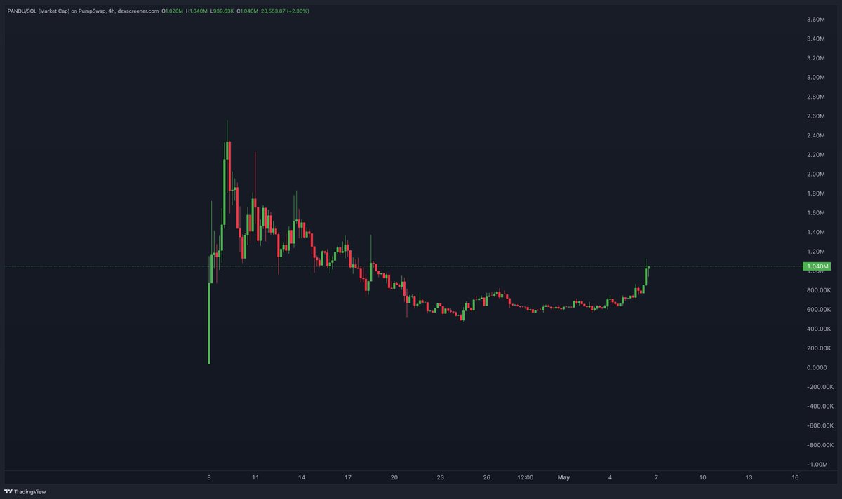 Crypto Rover tweet media