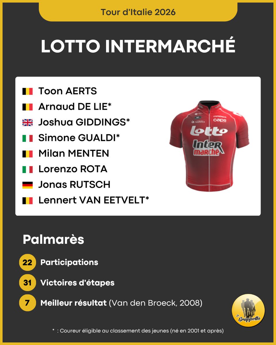 Le Gruppetto tweet media