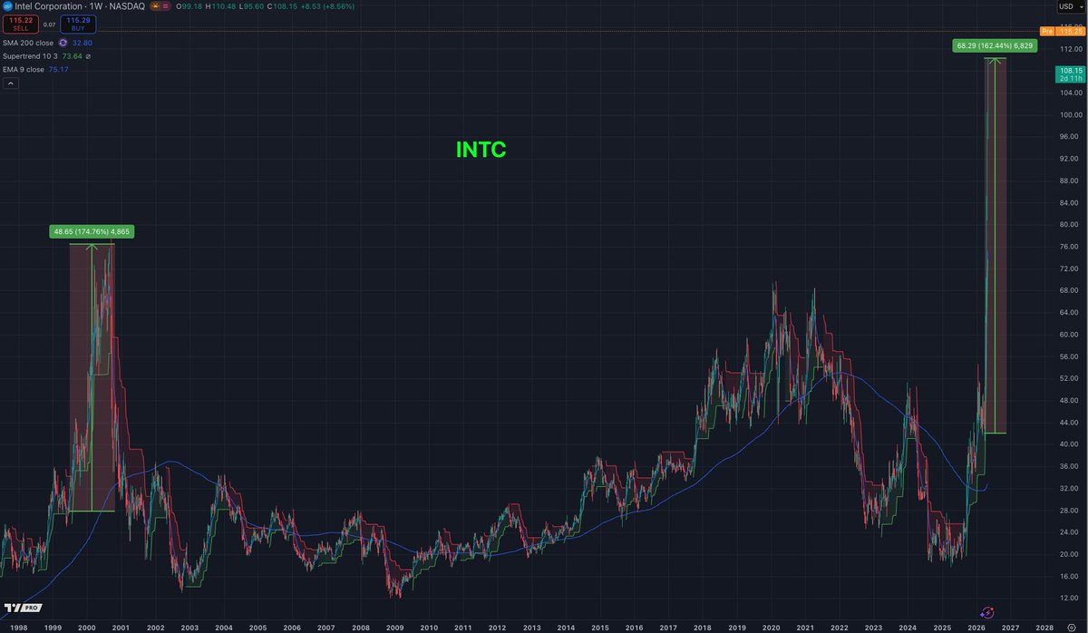 Imran Lakha | Options Insight tweet media