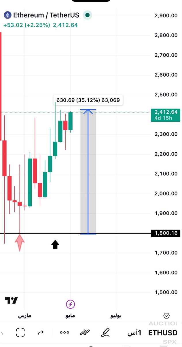 BTC tweet media
