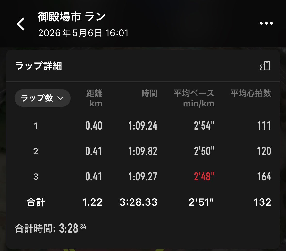 runner_220's tweet photo. 5/6   1200+3×400+2×200

GW最終日も競技場へ
5/10の3000に向けて調整走🏃‍♂️

ヴェイパーでトラックを走るとなんかイマイチ。スパイクで練習し過ぎているせいか全然出力が出ない。
本番はスパイクで走るんだからいいんだろうけど🤔

とにかく3000のPBを9年振りに出したい🔥 https://t.co/Pl8YkORlRG
