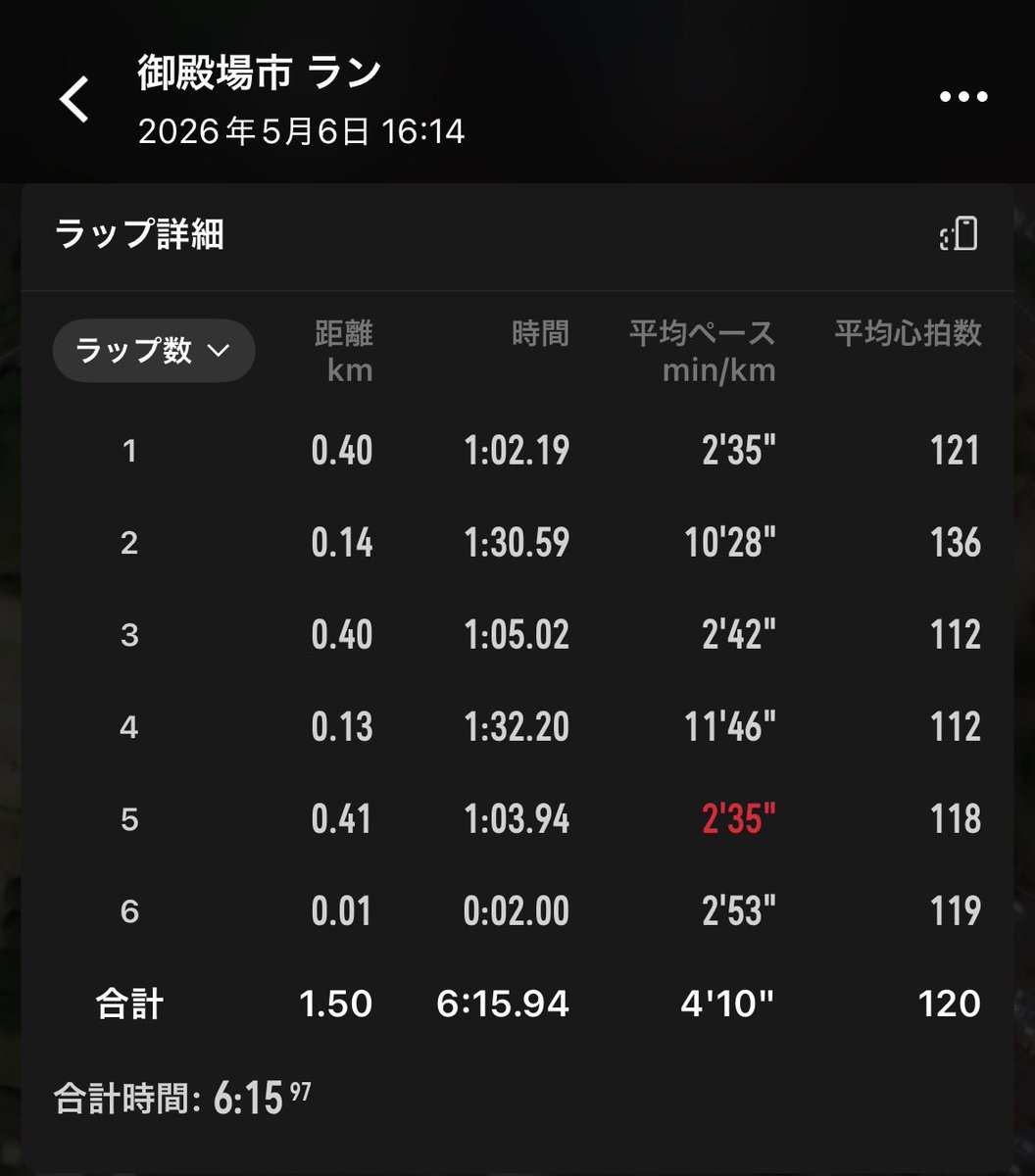 runner_220's tweet photo. 5/6   1200+3×400+2×200

GW最終日も競技場へ
5/10の3000に向けて調整走🏃‍♂️

ヴェイパーでトラックを走るとなんかイマイチ。スパイクで練習し過ぎているせいか全然出力が出ない。
本番はスパイクで走るんだからいいんだろうけど🤔

とにかく3000のPBを9年振りに出したい🔥 https://t.co/Pl8YkORlRG