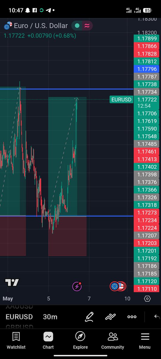 Northmanfx 📊📉 tweet media