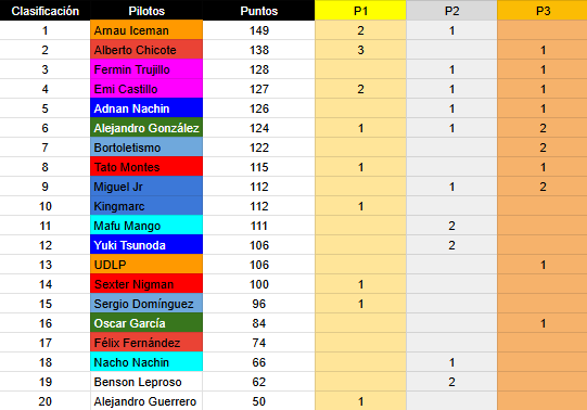 Dije que subiría los resultados y aquí están, estoy muy contento con lo que ha salido de aquí y la próxima temporada puede estar muy guapa