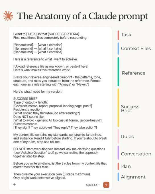 Someone just shared the most effective Claude prompt structure I have ...