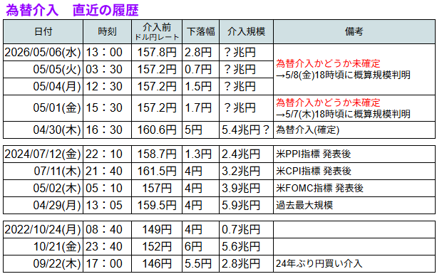 Azamix＠安定投資🦆(株/為替/投信) tweet media