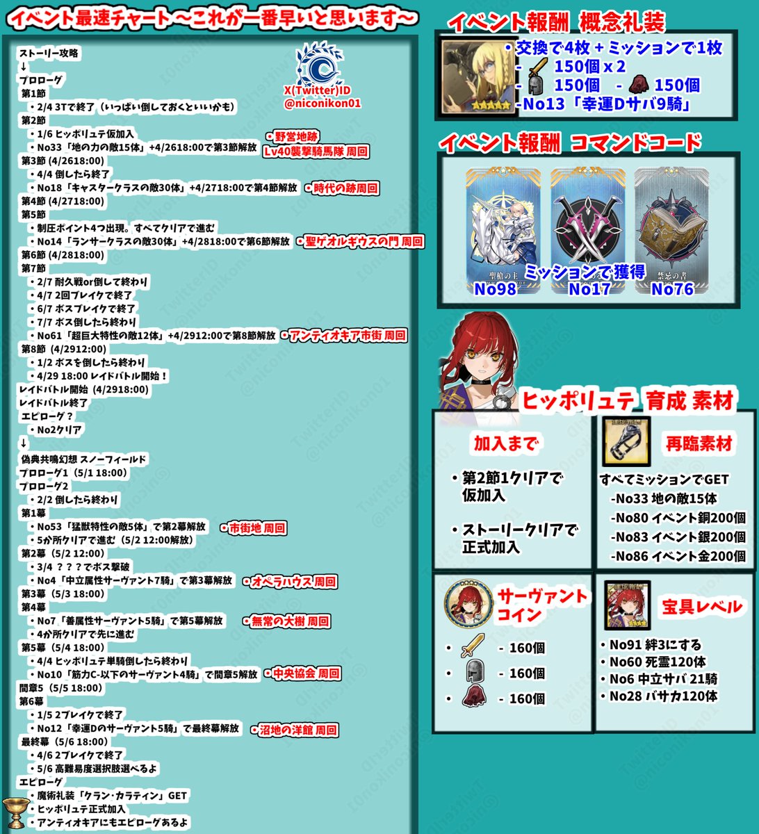 konさん@FGO tweet media