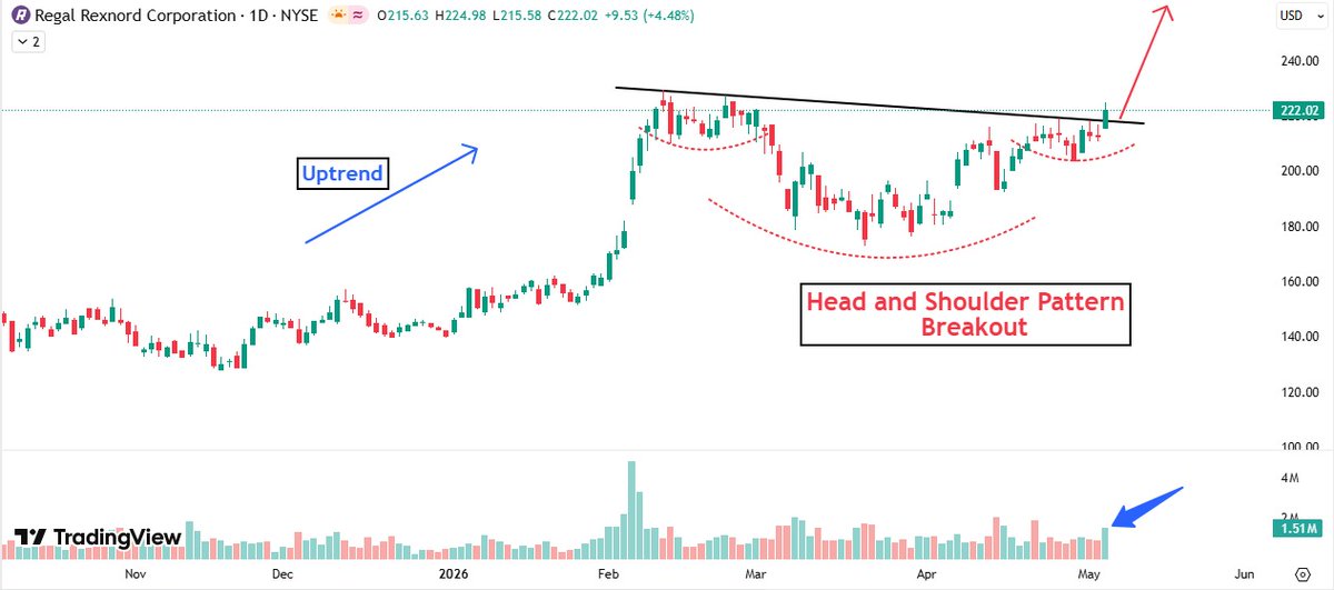 MomentumChartist tweet media
