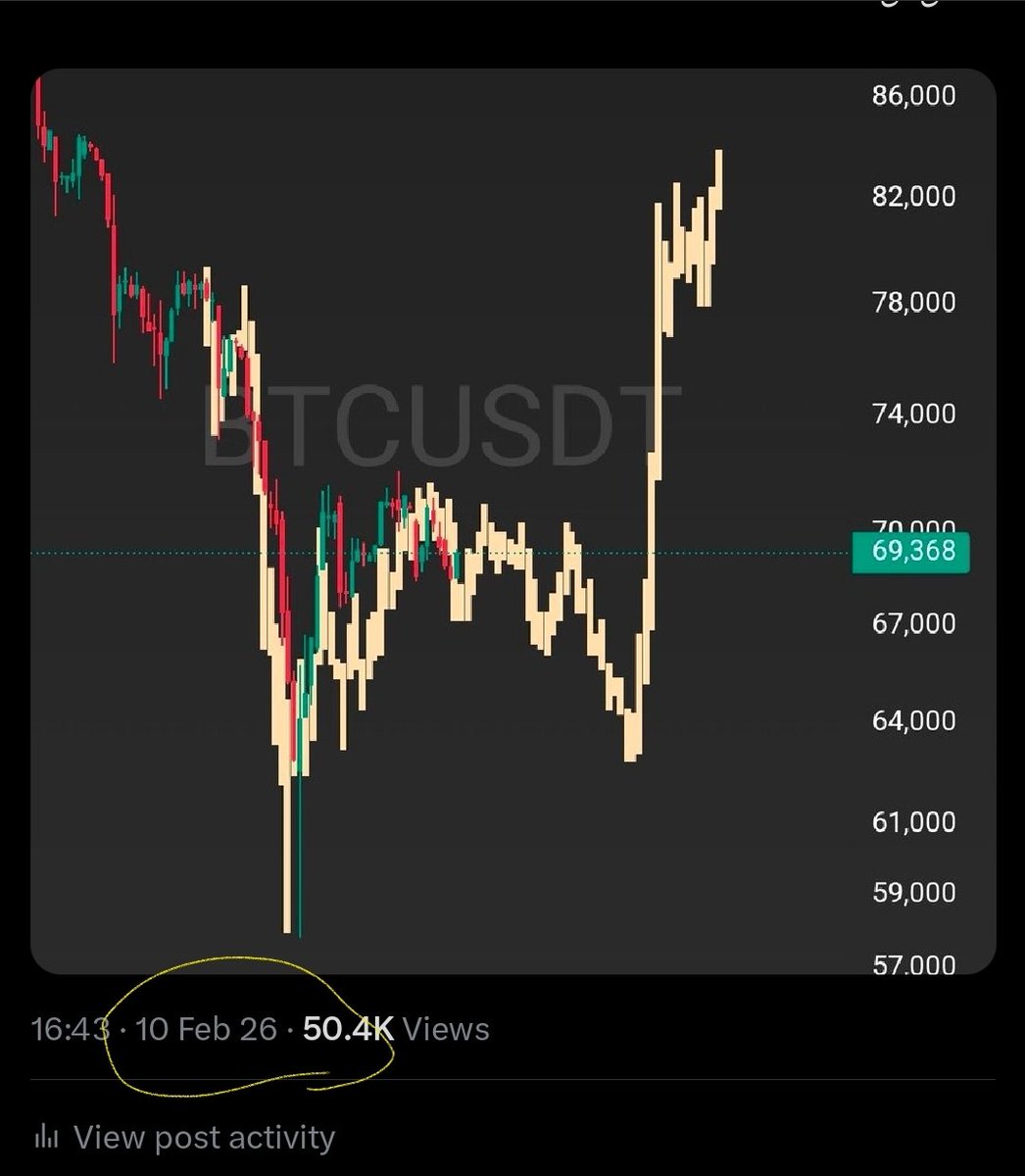 ساحر الكريبتو | crypto magic 🔥💸 tweet media