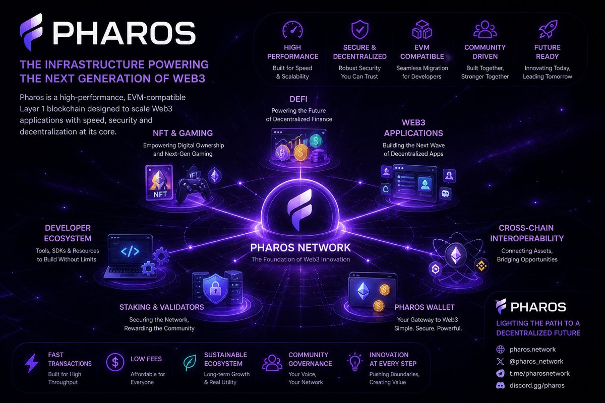 Pawan70620128's tweet photo. Pharos is flipping the game—where your content isn’t just seen, it’s scored, ranked, and rewarded instantly.

No gatekeepers. No waiting.

Tag. Earn.
@Kiwi_Nod

#Pharos #Web3 #Crypto #Airdrop #OnChain #CreatorEconomy

0x0e3Bef932648F2B6AA1551802B6bf408Eb2457D0 https://t.co/rU8BxC5CBf