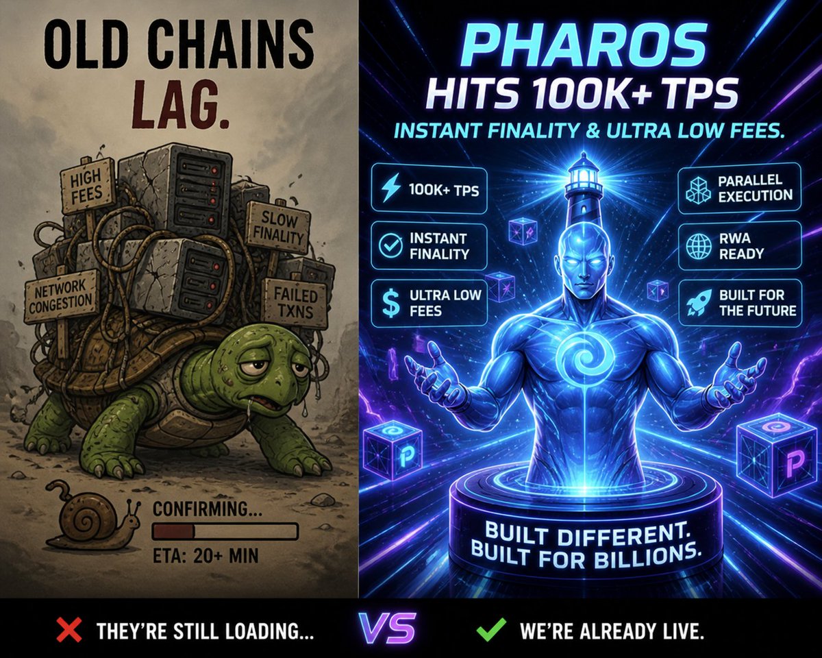ozzycrypto33647's tweet photo. @Kiwi_Nod 

0x6Cab53e4b547d46b7BaAbBDf5bF15e231D314162

Old chains lag. 🐌
Pharos hits 100K+ TPS with instant finality &amp; ultra low fees. ⚡🔥 https://t.co/DbSsfpMERk