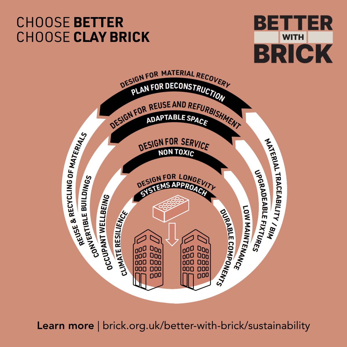 Brick Development UK tweet media