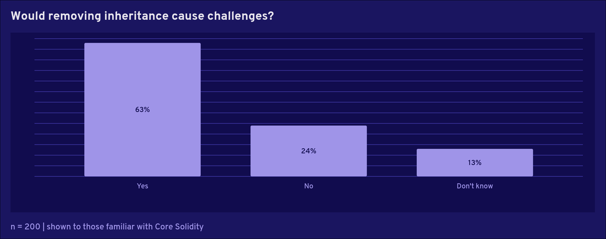 Solidity tweet media