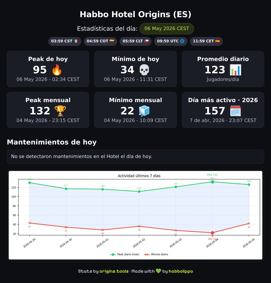 origins.tools tweet media